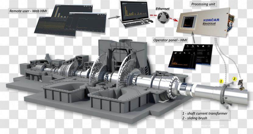 Shaft Voltage Electric Current Generator Motor - Hardware Transparent PNG