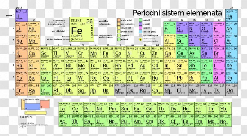 Periodic Table Mass Number Atomic - Plan - Symbol Transparent PNG