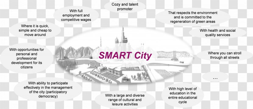Paper Brand Technology - Smart Cities Transparent PNG