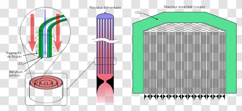 Nuclear Reactor Thermal Rocket Propulsion Energy - Foil Transparent PNG