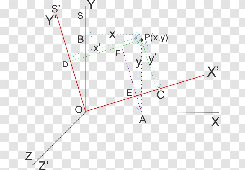 Line Point Angle - Triangle - Graduate Figure Transparent PNG