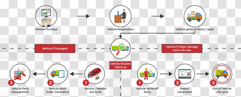 Car Fleet Management Software Vehicle - Computer Transparent PNG