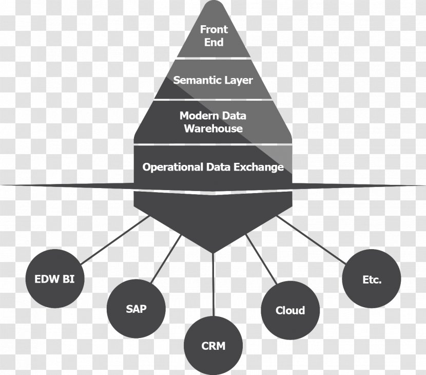 TimeXtender Data Warehouse Business Intelligence Information - Semantic Layer - Content Discovery Platform Transparent PNG