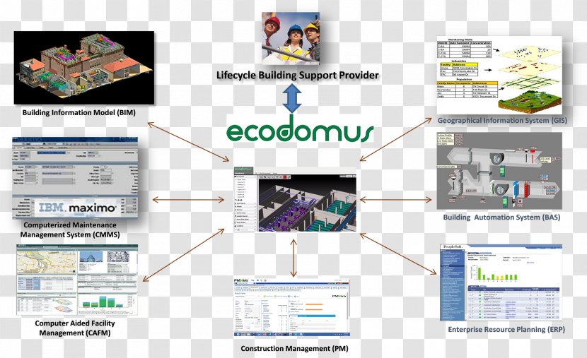 Building Information Modeling Facility Management Computer Software - System - Technology Transparent PNG