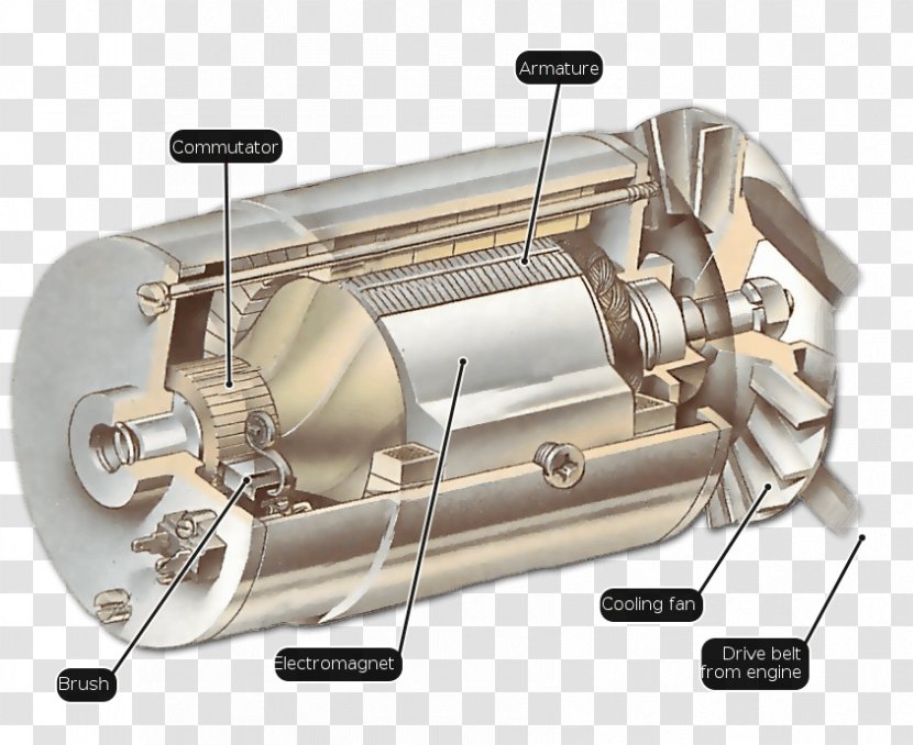 Dynamo Electric Generator Alternator Electromagnet Current - Machine - Illustration Car Transparent PNG