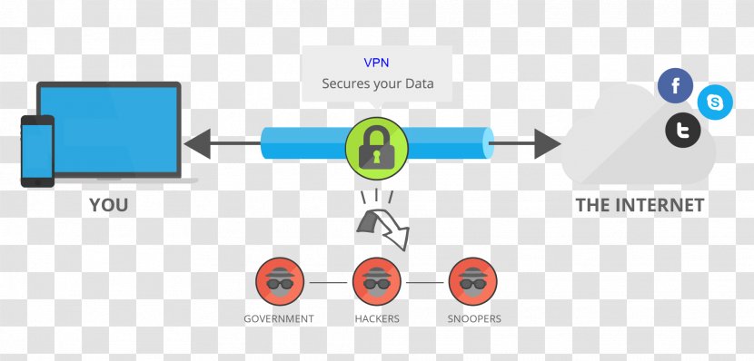 Virtual Private Network Computer Security Internet Router - Carbonless Forms Vpn Client Transparent PNG