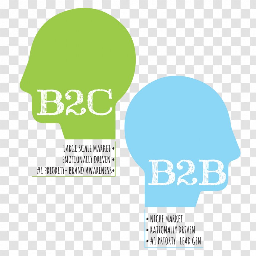 Business-to-Business Service Business-to-consumer Business Marketing Strategy - B2C Brain Transparent PNG