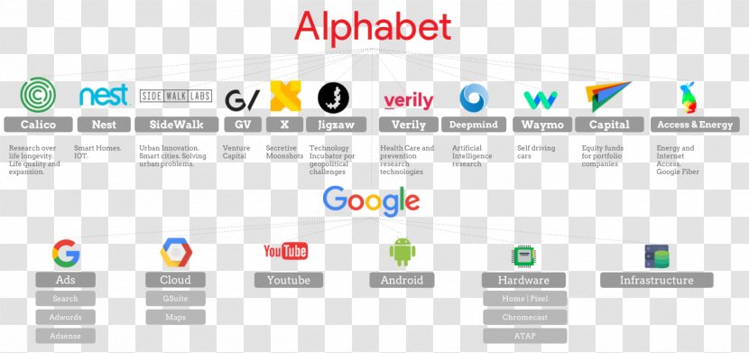 Alphabet Inc. Google Search Company NASDAQ:GOOG - Document Transparent PNG