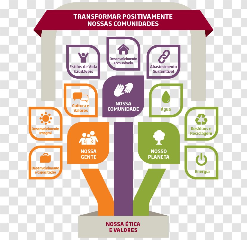 FEMSA Sustainability Organization Valor Ethics - Learning - Business Transparent PNG