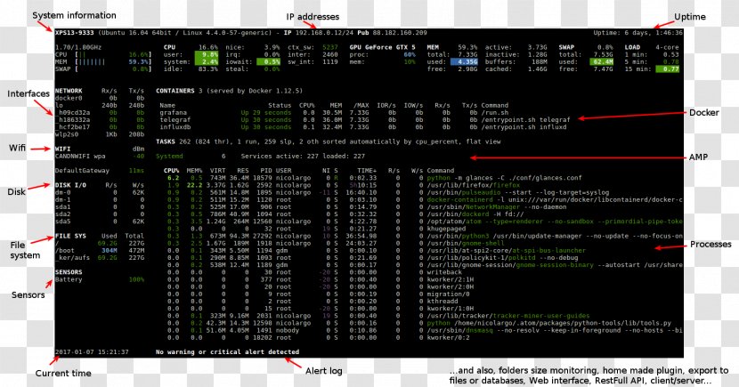 Python System Cross-platform Computer Software Servers - Commandline Interface - Program Transparent PNG