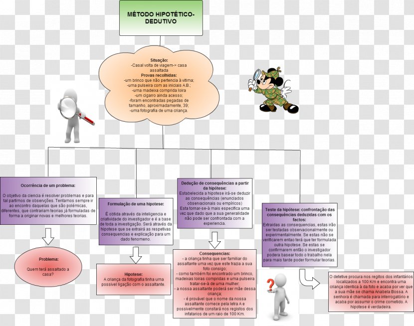 Author Mafalda 0 - Diagram - MAFALDA Transparent PNG