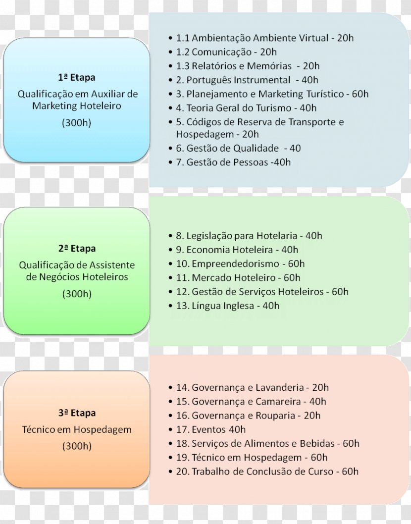 Brand Font - Diagram - Design Transparent PNG