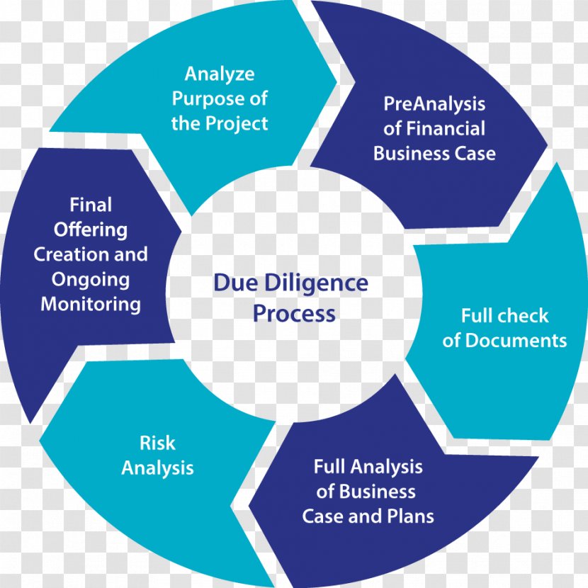 Due Diligence Business Process Service Of - Management Transparent PNG