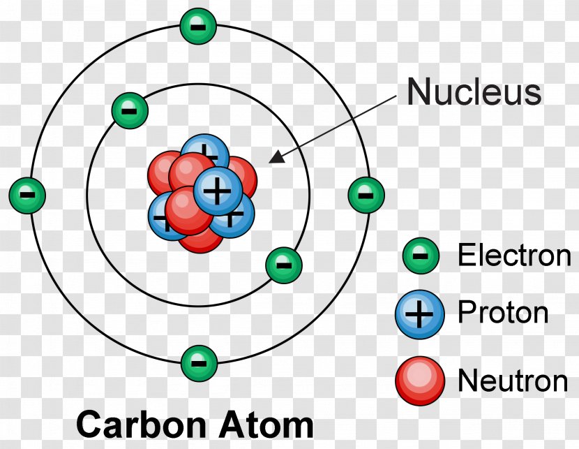 Atomic Theory Chemical Element Chemistry Matter - Recreation - Area Transparent PNG