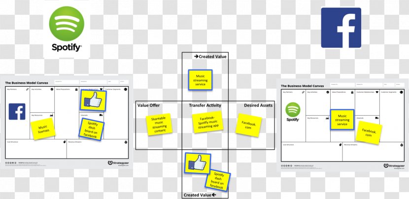 Business Model Canvas Value Proposition Brand - Diagram - Asian Businessman Transparent PNG