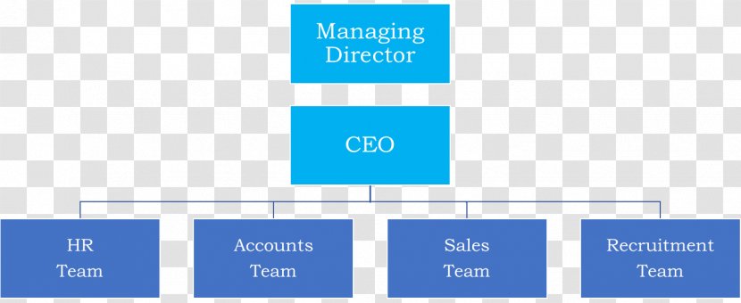 Diagram Organization Business Process Human Resource Swim Lane - Escalation Transparent PNG