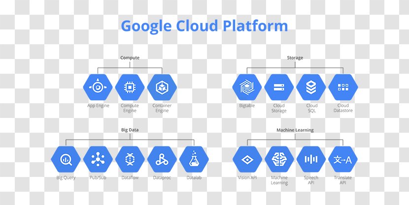 Google Cloud Platform Computing Search Storage - Blue Transparent PNG
