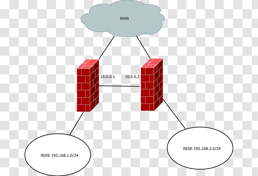 Routing Router PfSense Firewall Computer Network - Information - Pfsense Transparent PNG
