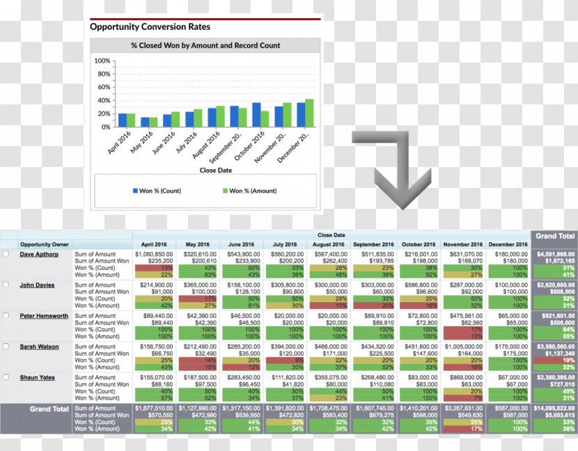 Dashboard Sales Chart Digital Marketing Conversion Rate - Company - Tracking Transparent PNG