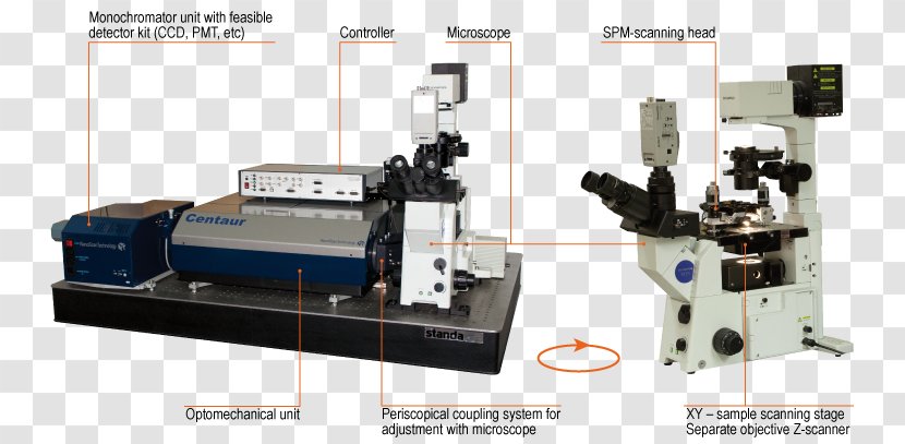 Scanning Probe Microscopy Confocal Raman Microscope Spectroscopy - Optical Transparent PNG