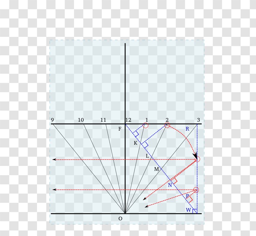 Line Point Angle Diagram - Plot Transparent PNG