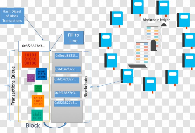 Microsoft Azure Blockchain Ethereum Computer Security - Monitoring Transparent PNG