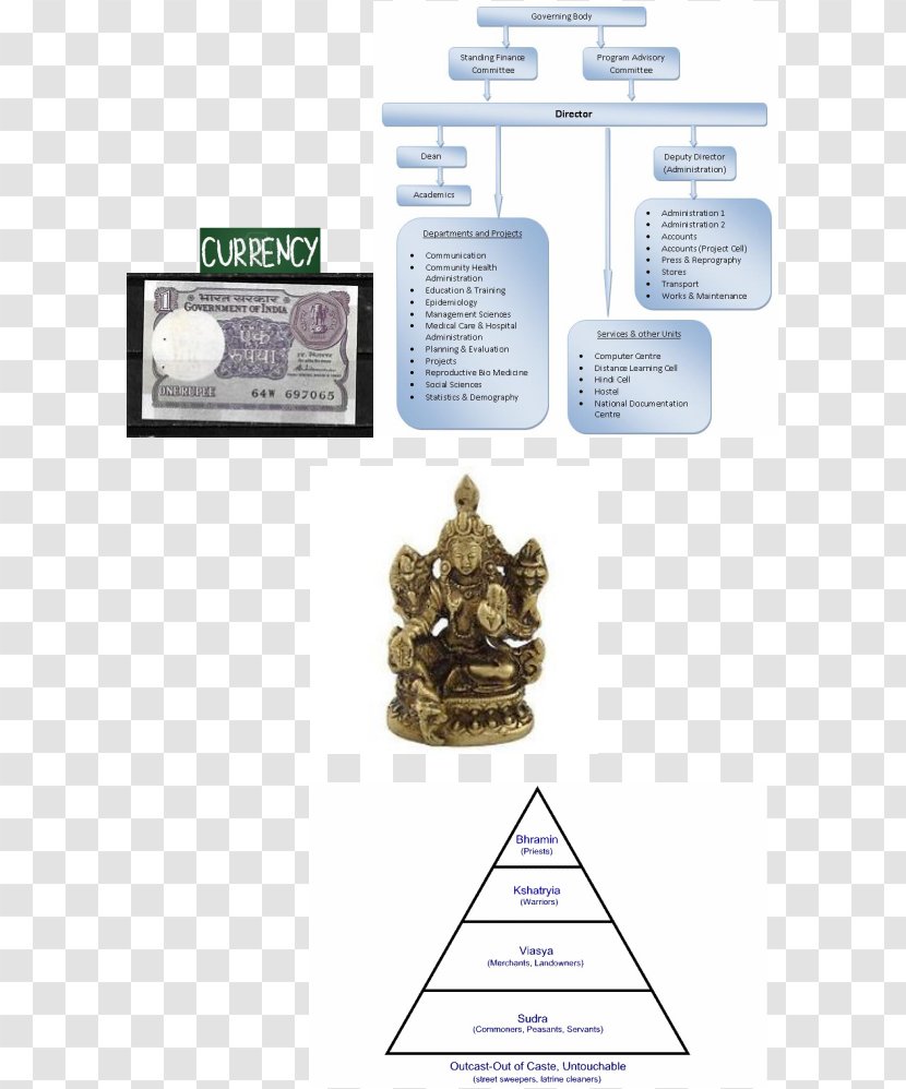Brand Caste System In India Transparent PNG