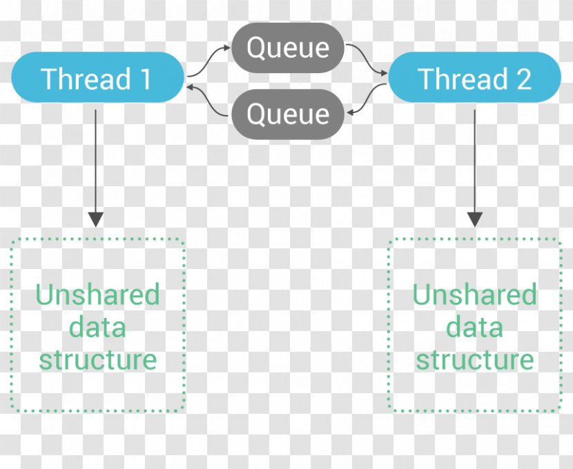 Data Structure Thread Scylla - Seastar Transparent PNG