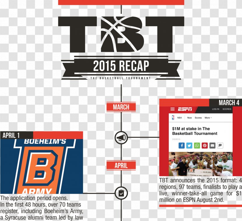 The Basketball Tournament 2015 Logo - Area - Nc State Wolfpack Men's Track And Field Transparent PNG