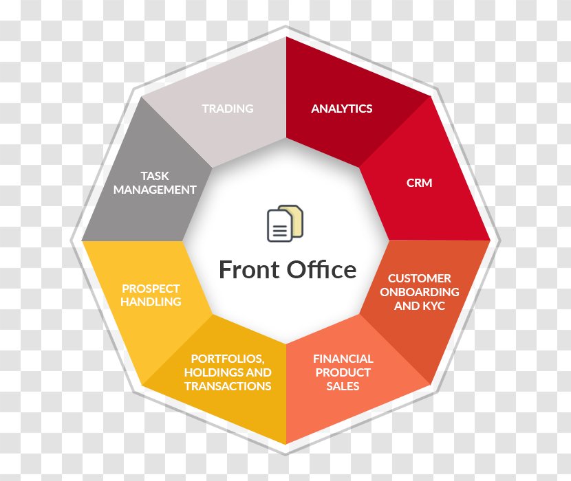 Front Office Organization Middle Back Diagram - And Application Transparent PNG