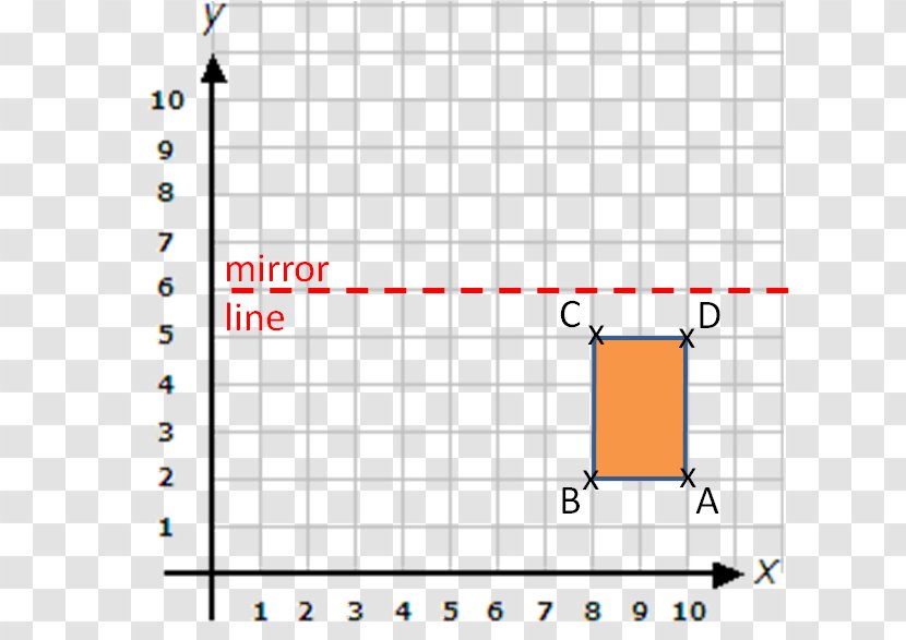 Line Point Cartesian Coordinate System Shape - Symmetry Transparent PNG