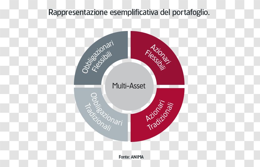 Strategic Thinking Strategy Organization Marketing Trading-up - Communication Transparent PNG