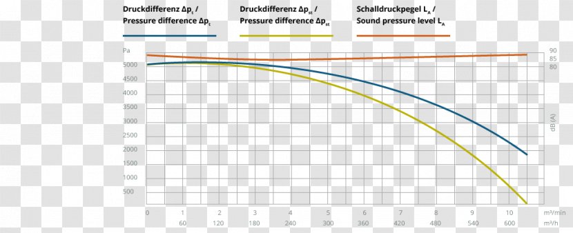 Line Angle Point Document - Diagram - Volumetric Flow Rate Transparent PNG