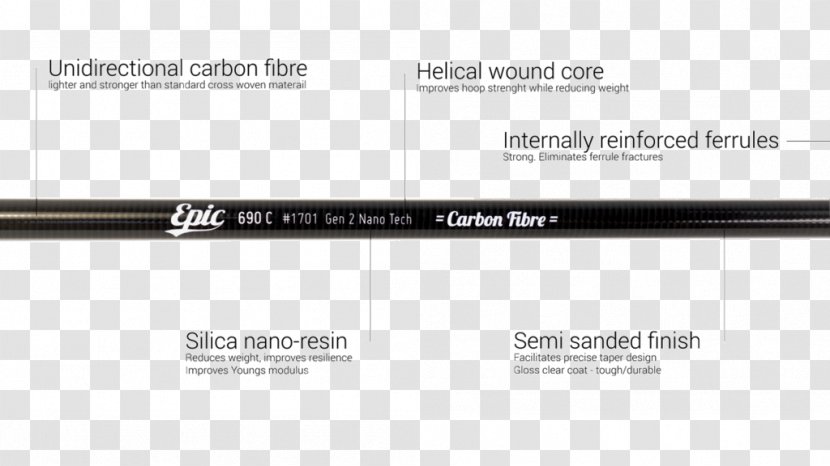 Brand Line Font - Carbon Fiber Background Transparent PNG