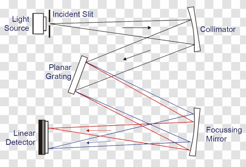 Schematic Diagram Spectrometer Light Microelectromechanical Systems - Otoño Transparent PNG