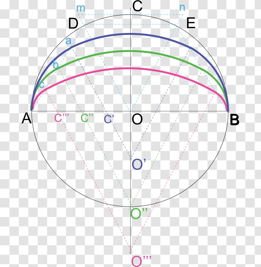 Anse De Panier Circle Arch Arc Surbaissé Ellipse - Triangle Transparent PNG