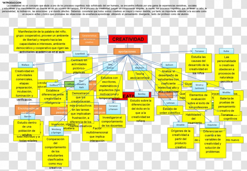 Brand Diagram - Text - Design Transparent PNG