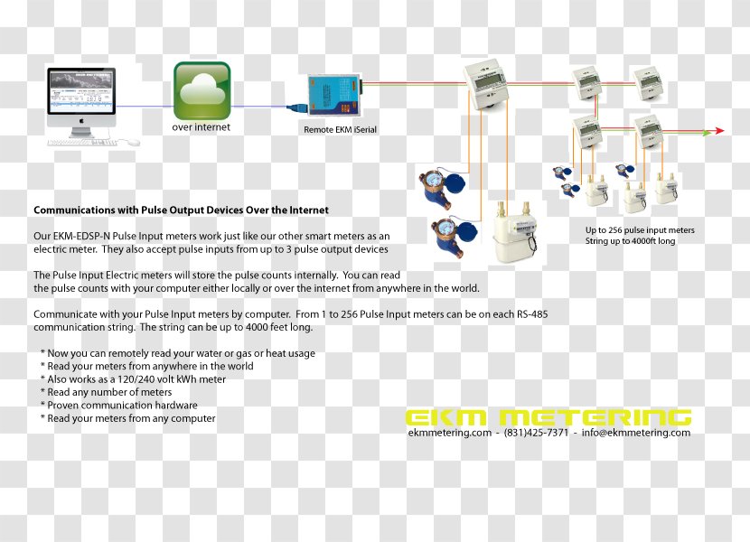 Electricity Meter Gas Wiring Diagram Automatic Reading - Wire - Cat5 Transparent PNG