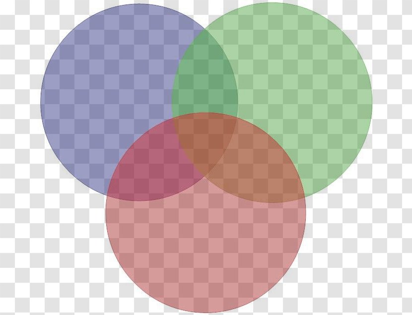 Venn Diagram Color Circle Drawing - Ishikawa Transparent PNG