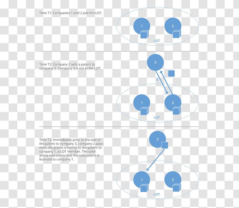 Defensive Patent License Royalty-free - Google - Illustration Optimism Transparent PNG