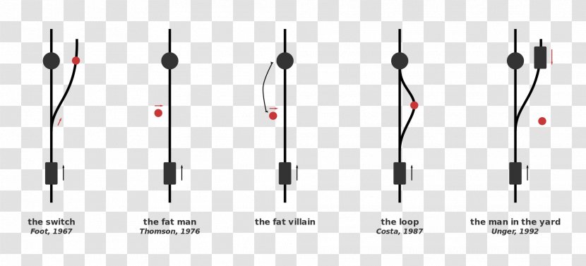 Trolley Problem Ethical Dilemma Ethics - Track - Electronics Accessory Transparent PNG