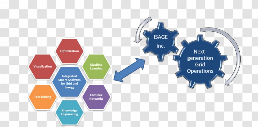 Business Process Digital Transformation Industry Marketing Transparent PNG