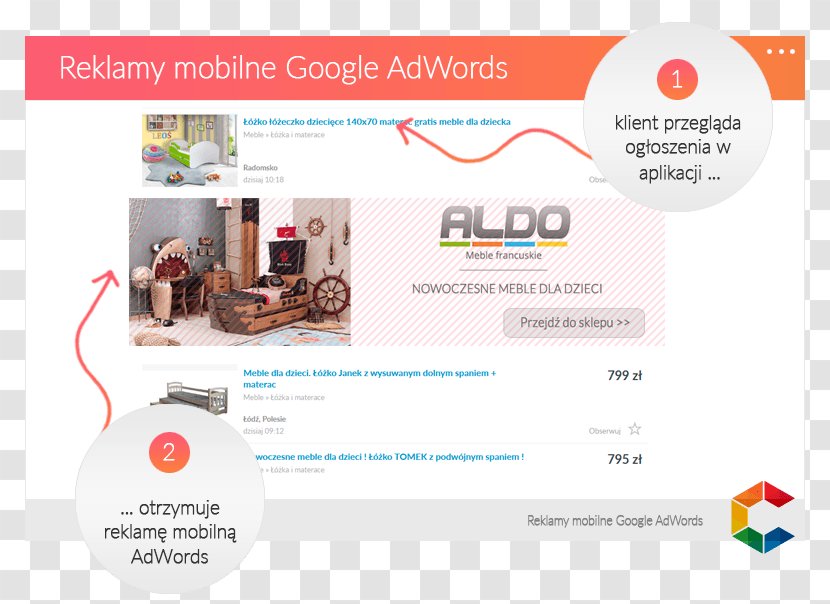 Web Page Mobile Advertising Search Engine Optimization Marketing - Brand - Adwords In 2017 Transparent PNG