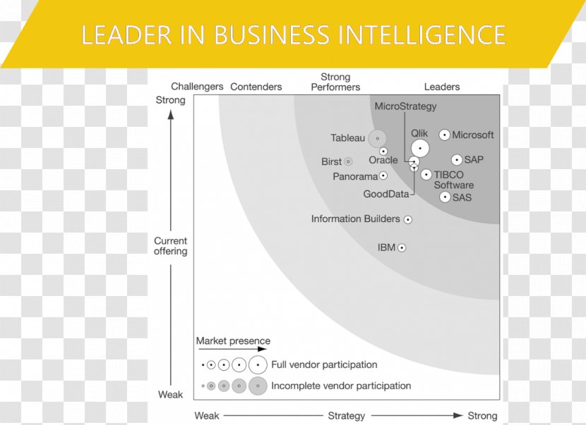 Forrester Research Agile Business Intelligence Power BI - Paper Transparent PNG
