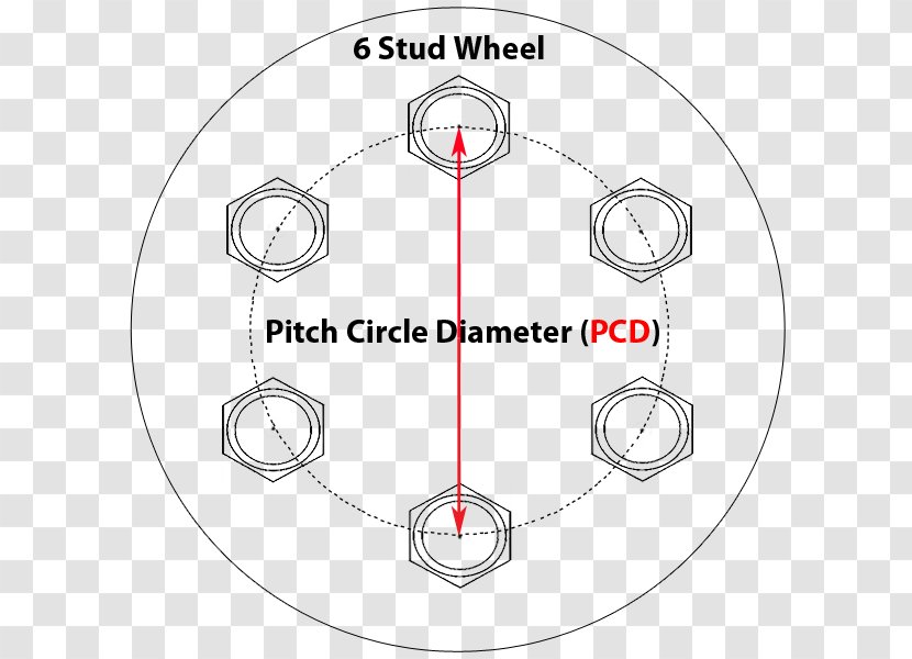 Wheel PCD Primary Ciliary Dyskinesia Circle Car - Tire Transparent PNG