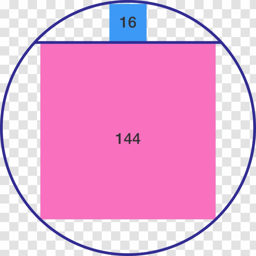 Circle Area Angle Inscribed Figure Chord - Violet - Square Geometry Transparent PNG