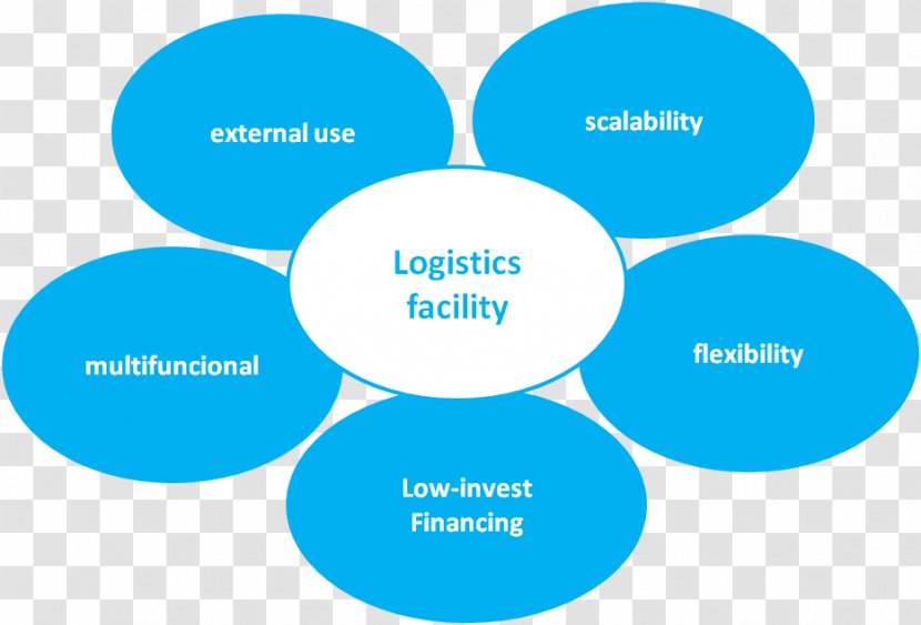 Logistics Supply Chain Management Operations - Organization - Engineering Transparent PNG