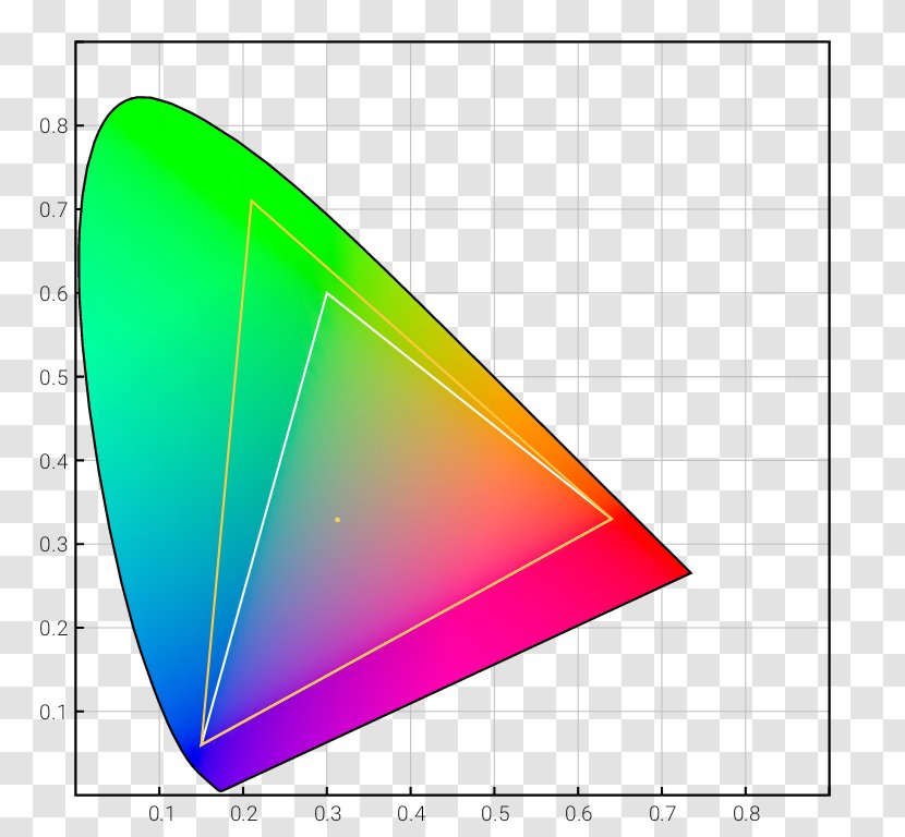 Adobe RGB Color Space Gamut SRGB - International Commission On Illumination - Rgb Model Transparent PNG