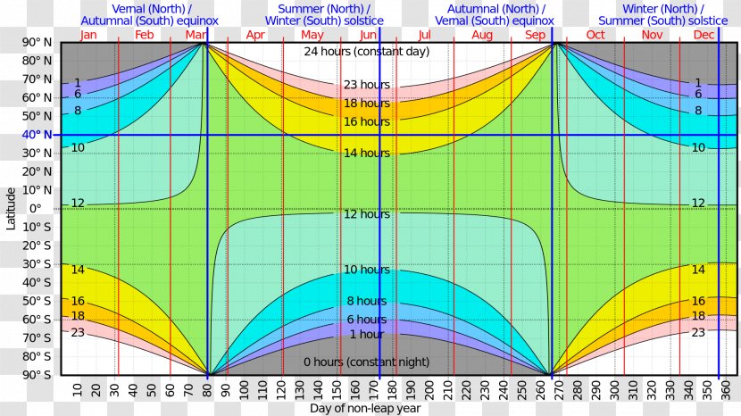 Sunrise Equation Equinox Daytime Latitude - Chinese Mid-autumn Wind Transparent PNG