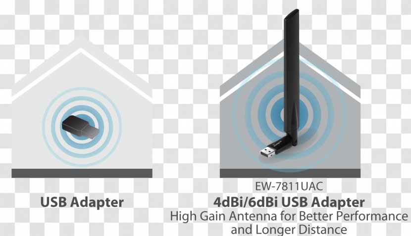 IEEE 802.11ac Wireless Network Interface Controller Adapter - Wifi - Antenna Transparent PNG